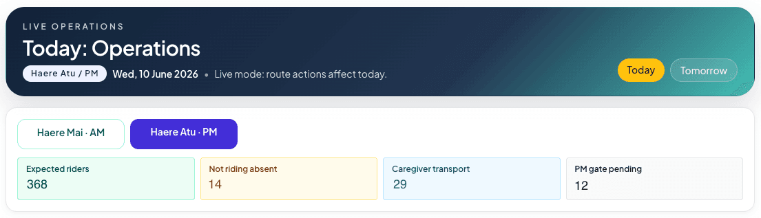 Today Operations dashboard showing live mode, route chips, expected riders, same-day changes, and route progress.